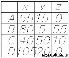 Координаты