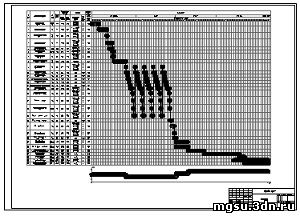 Возведение панельного двухсекционного жилого дома