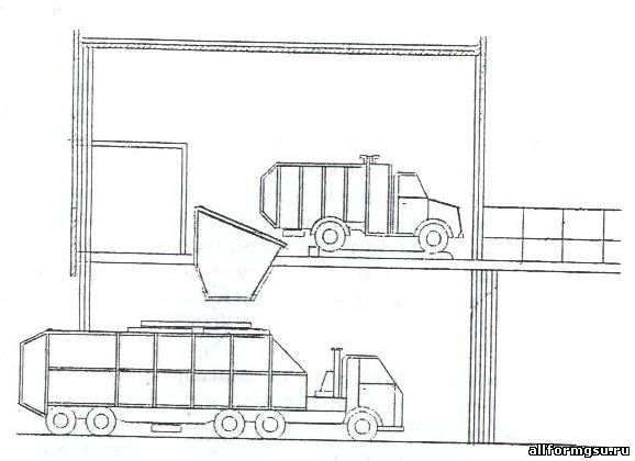 Двухуровневая МПС с уплотнением ТБО в транспортном большегрузном мусоровозе.