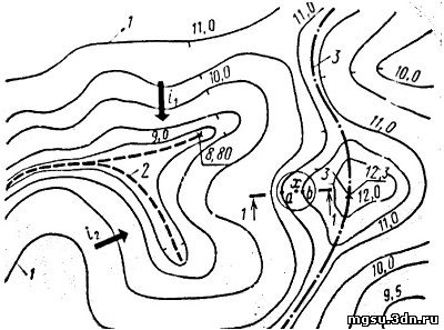 План местности с существующими горизонталями