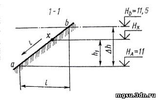 Определение отметок рельефа