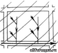 Схемы организации поверхностного стока в зависимости от рельефа территории.