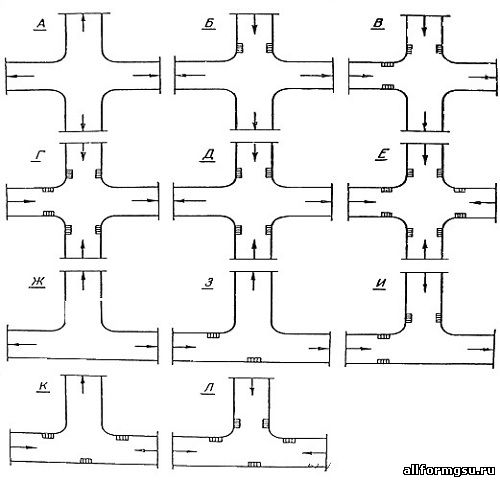 Схема размещения дождеприемных колодцев на перекрестках