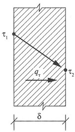 Распределение температуры в плоской однородной стенке.