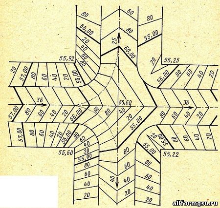 Вертикальная планировка перекрестка улицы, проходящей по гребню