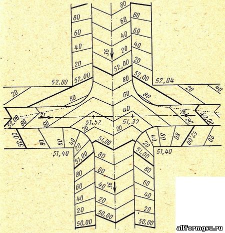 Вертикальная планировка перекрестка улицы, проходящей в тальвеге
