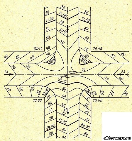 Вертикальная планировка перекрестка двух равнозначных улиц в тальвеге