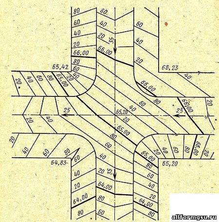 Вертикальная планировка перекрестка равнозначных улиц на косогоре
