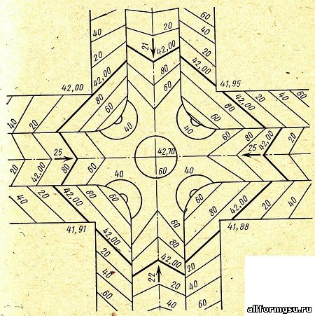 Вертикальная планировка перекрестка в котловине