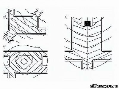 Схемы вертикальной планировки площадей