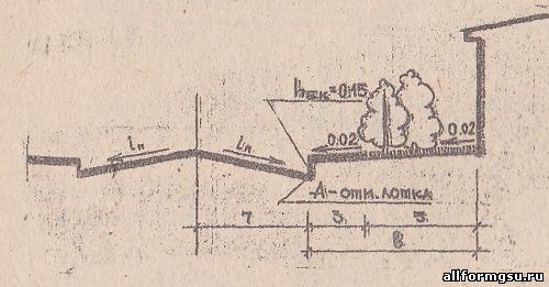 Определение высотной отметки здания
