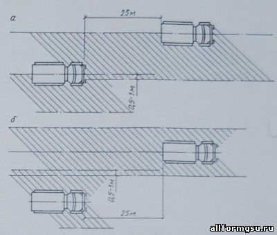 Схема мойки дорожных покрытий