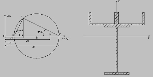 Расчётно графическая работа №1