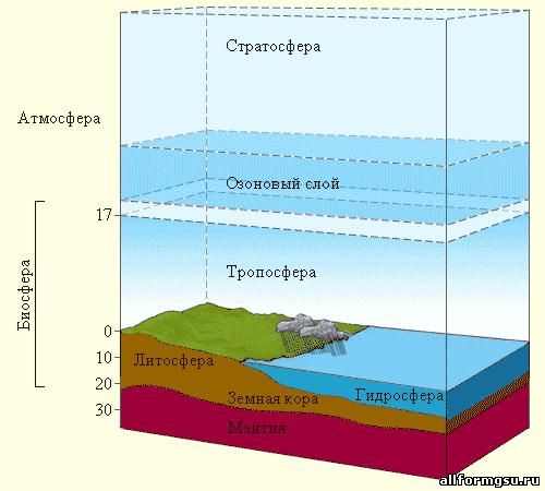 Границы биосферы